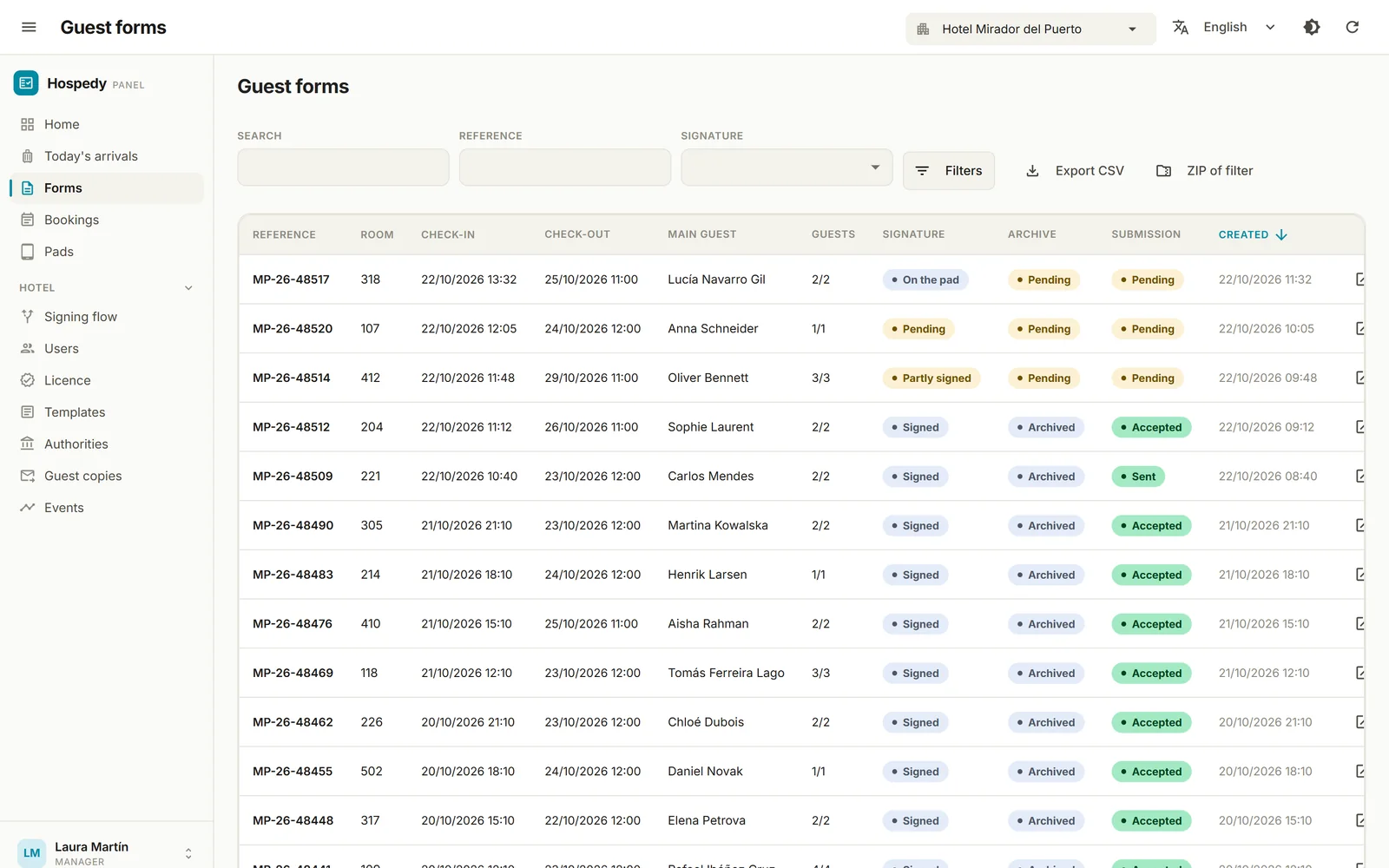 Hospedy dashboard: registration history with signature, archive and reporting status